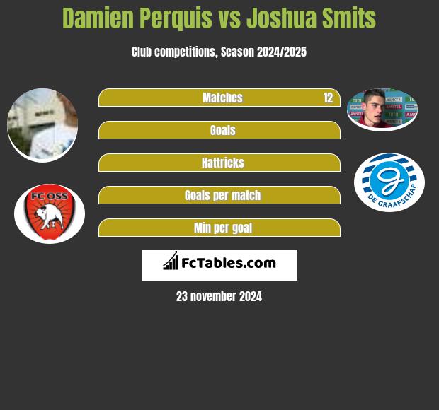 Damien Perquis vs Joshua Smits h2h player stats