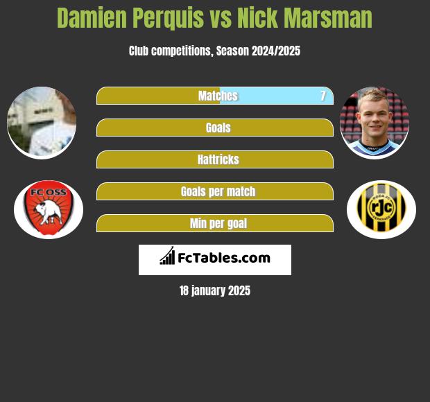 Damien Perquis vs Nick Marsman h2h player stats