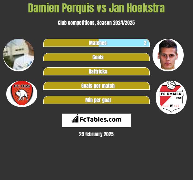 Damien Perquis vs Jan Hoekstra h2h player stats