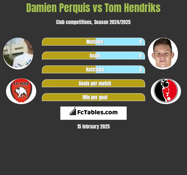 Damien Perquis vs Tom Hendriks h2h player stats