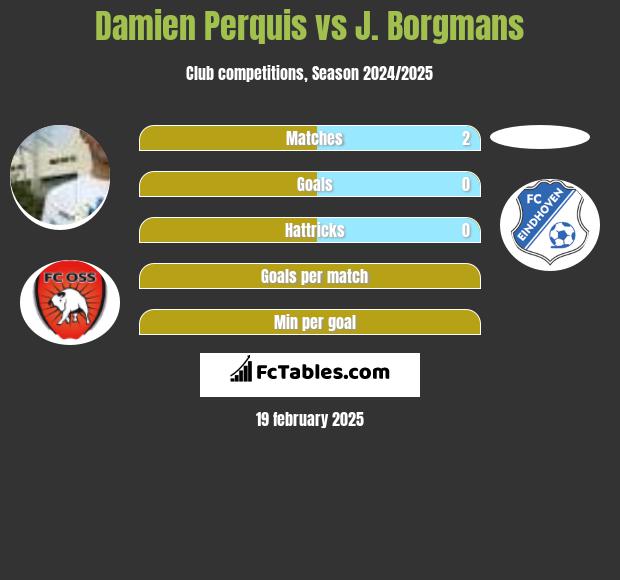 Damien Perquis vs J. Borgmans h2h player stats