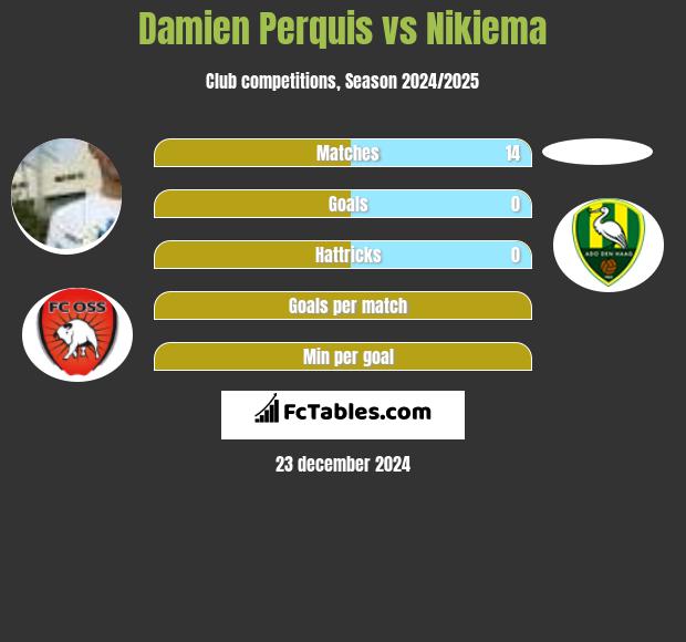 Damien Perquis vs Nikiema h2h player stats