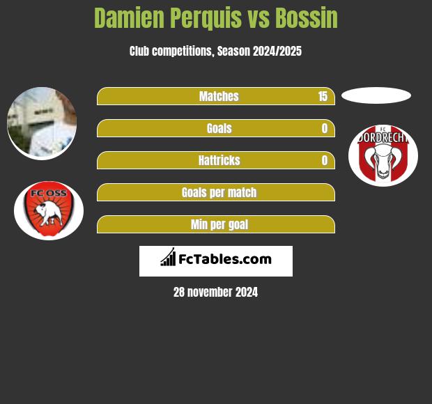 Damien Perquis vs Bossin h2h player stats