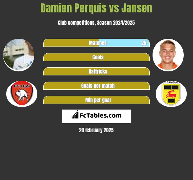 Damien Perquis vs Jansen h2h player stats