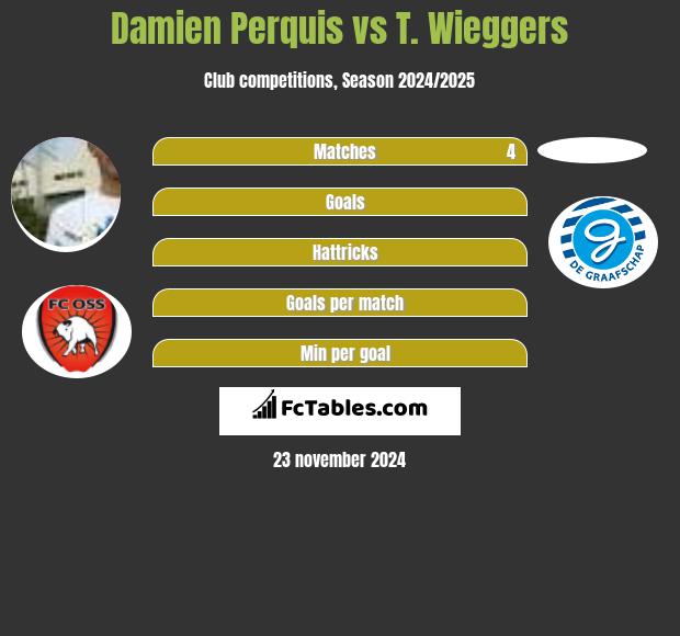 Damien Perquis vs T. Wieggers h2h player stats