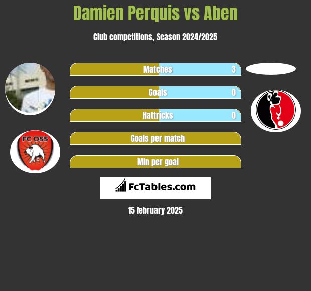 Damien Perquis vs Aben h2h player stats