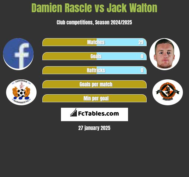 Damien Rascle vs Jack Walton h2h player stats