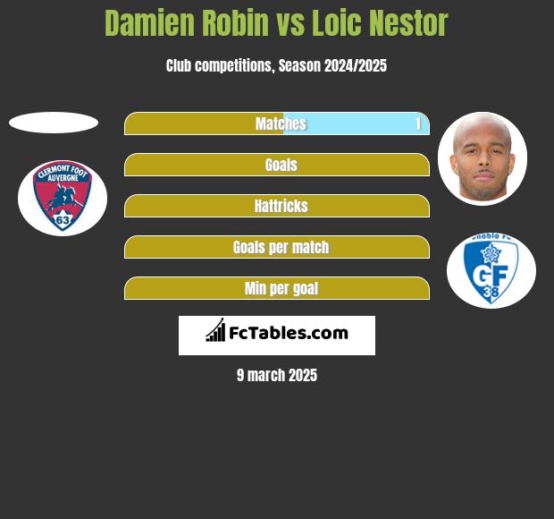 Damien Robin vs Loic Nestor h2h player stats