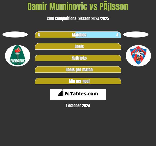 Damir Muminovic vs PÃ¡lsson h2h player stats