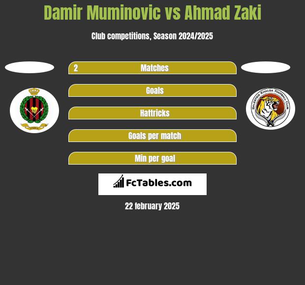 Damir Muminovic vs Ahmad Zaki h2h player stats