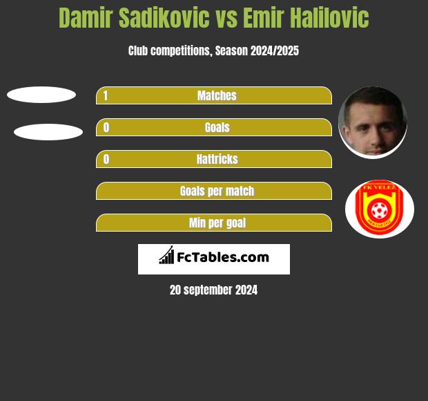 Damir Sadikovic vs Emir Halilovic h2h player stats