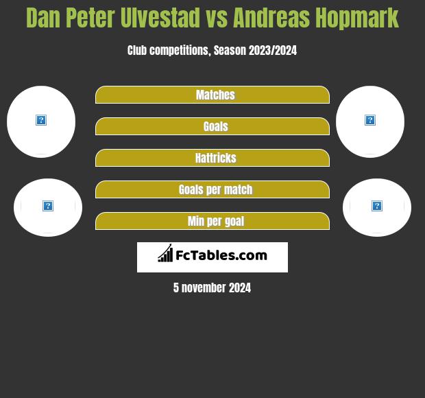 Dan Peter Ulvestad vs Andreas Hopmark h2h player stats