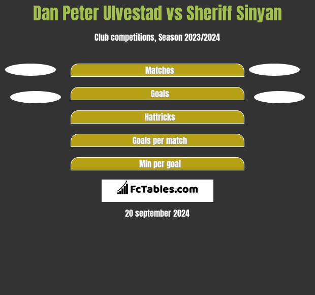 Dan Peter Ulvestad vs Sheriff Sinyan h2h player stats