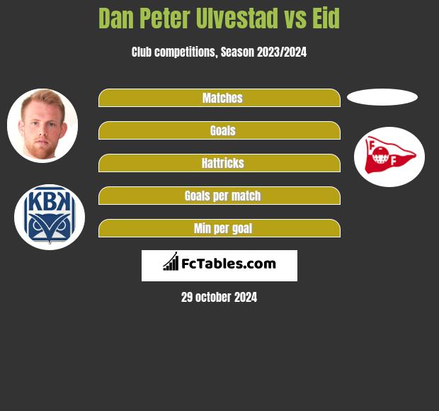 Dan Peter Ulvestad vs Eid h2h player stats