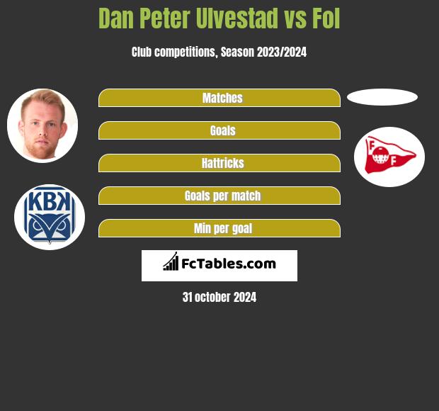 Dan Peter Ulvestad vs Fol h2h player stats