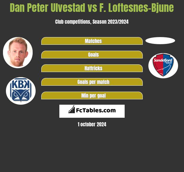 Dan Peter Ulvestad vs F. Loftesnes-Bjune h2h player stats