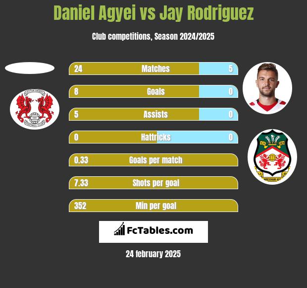 Daniel Agyei vs Jay Rodriguez h2h player stats