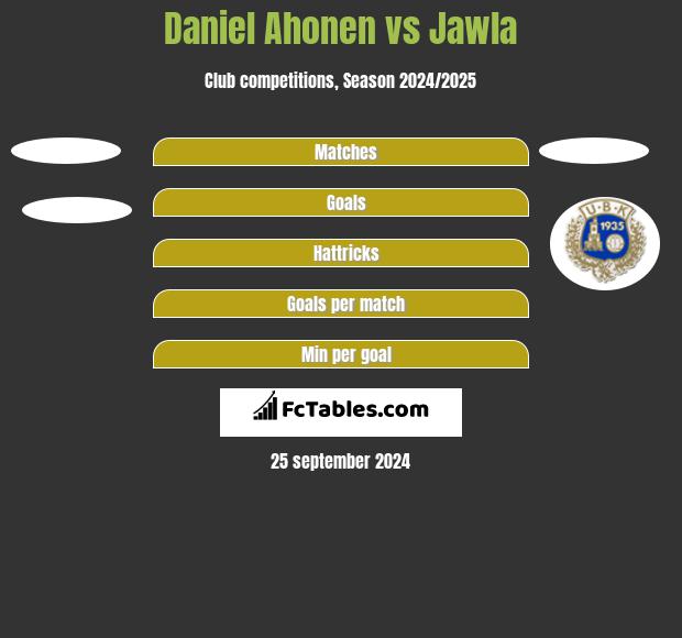 Daniel Ahonen vs Jawla h2h player stats