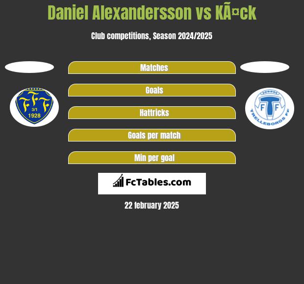 Daniel Alexandersson vs KÃ¤ck h2h player stats