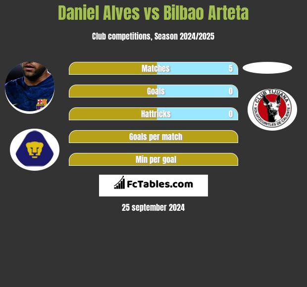 Daniel Alves vs Bilbao Arteta h2h player stats