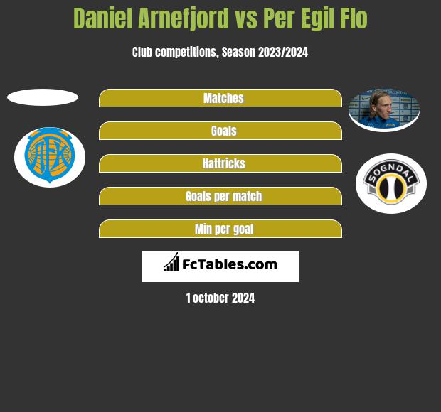 Daniel Arnefjord vs Per Egil Flo h2h player stats