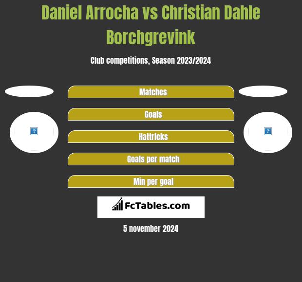 Daniel Arrocha vs Christian Dahle Borchgrevink h2h player stats