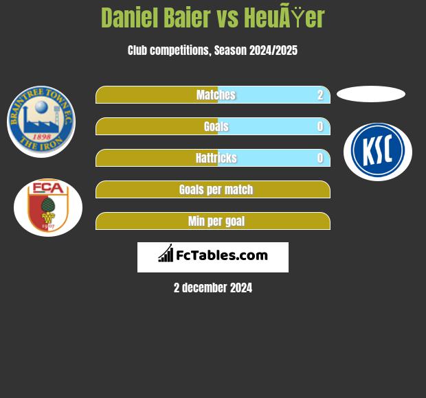 Daniel Baier vs HeuÃŸer h2h player stats