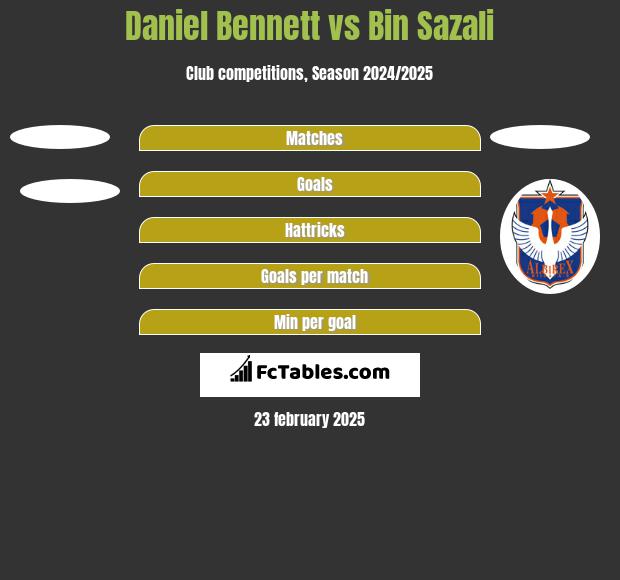 Daniel Bennett vs Bin Sazali h2h player stats