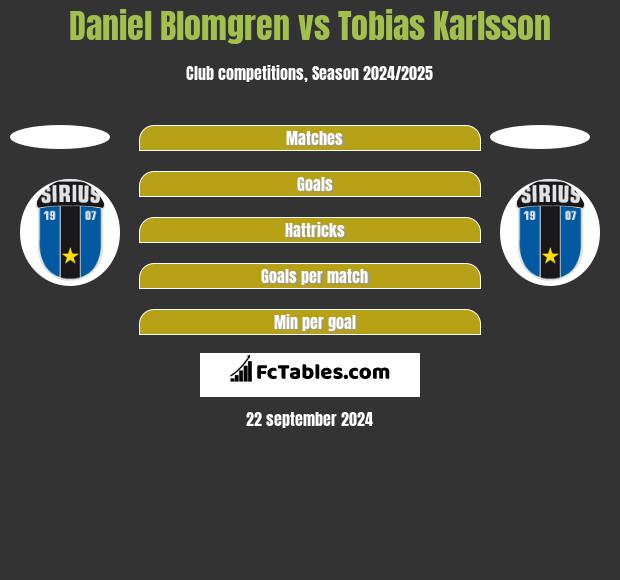 Daniel Blomgren vs Tobias Karlsson h2h player stats