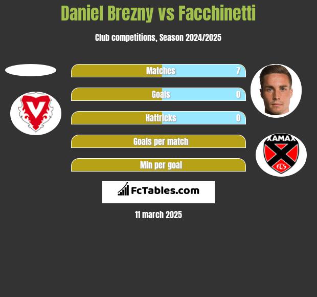 Daniel Brezny vs Facchinetti h2h player stats