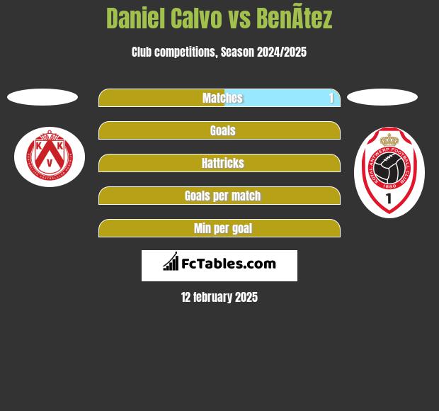 Daniel Calvo vs BenÃ­tez h2h player stats