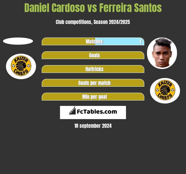 Daniel Cardoso vs Ferreira Santos h2h player stats