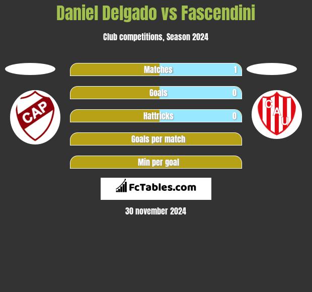 Daniel Delgado vs Fascendini h2h player stats