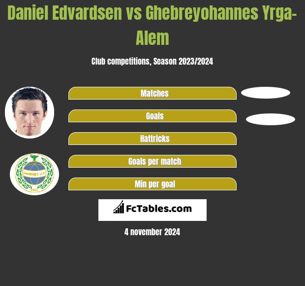 Daniel Edvardsen vs Ghebreyohannes Yrga-Alem h2h player stats