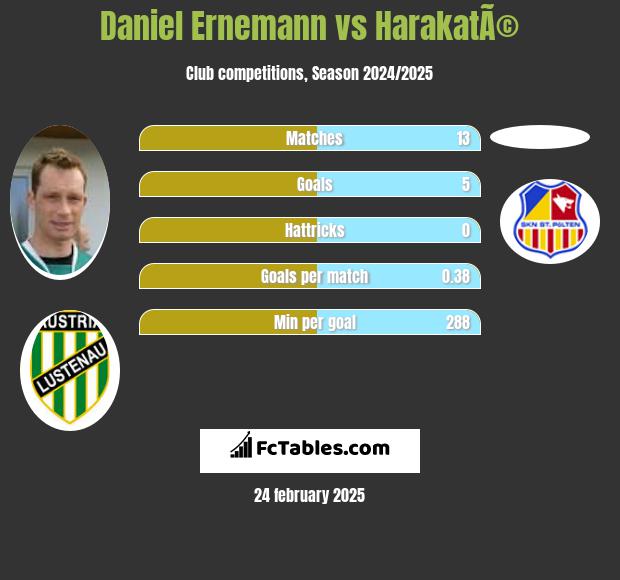 Daniel Ernemann vs HarakatÃ© h2h player stats