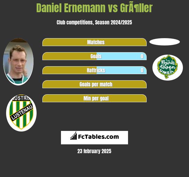 Daniel Ernemann vs GrÃ¶ller h2h player stats