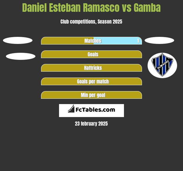 Daniel Esteban Ramasco vs Gamba h2h player stats