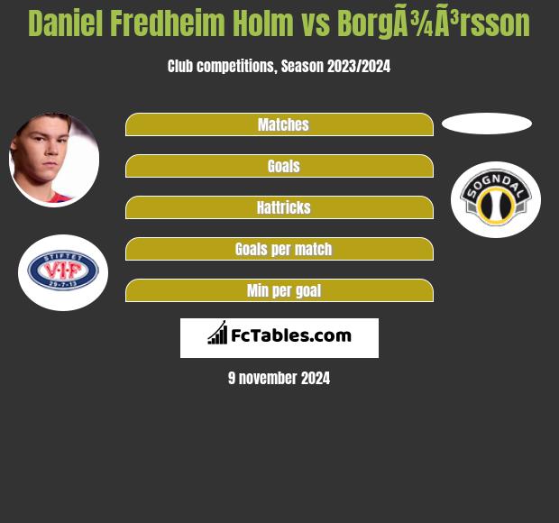 Daniel Fredheim Holm vs BorgÃ¾Ã³rsson h2h player stats