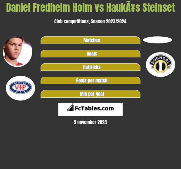 Daniel Fredheim Holm vs HaukÃ¥s Steinset h2h player stats