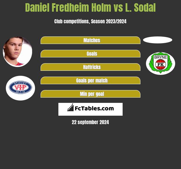 Daniel Fredheim Holm vs L. Sodal h2h player stats