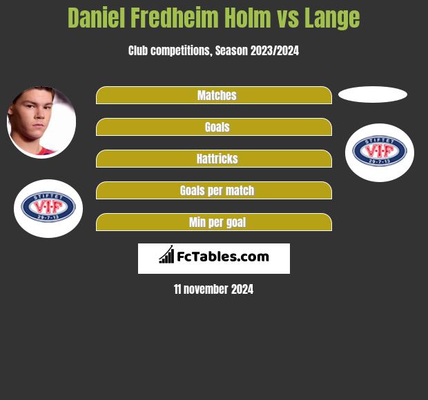 Daniel Fredheim Holm vs Lange h2h player stats