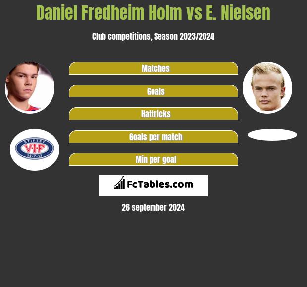 Daniel Fredheim Holm vs E. Nielsen h2h player stats