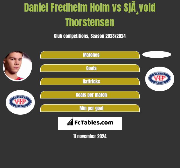 Daniel Fredheim Holm vs SjÃ¸vold Thorstensen h2h player stats