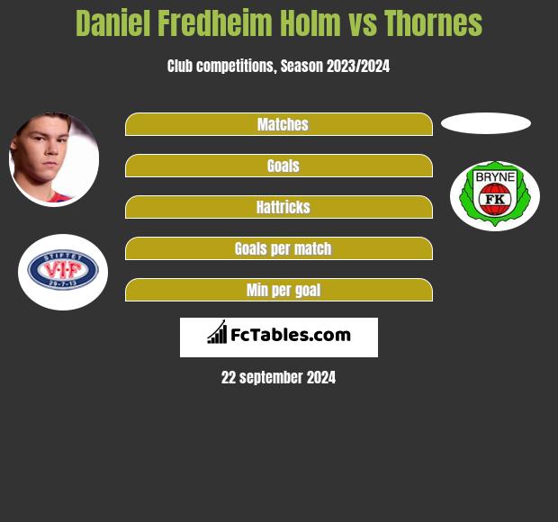 Daniel Fredheim Holm vs Thornes h2h player stats