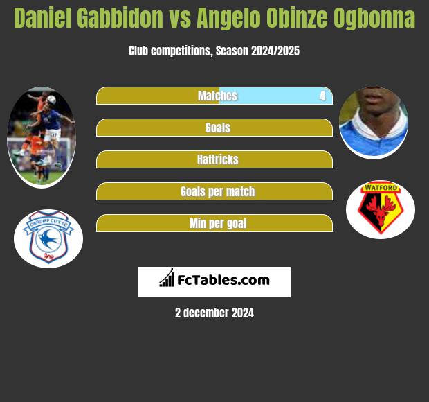 Daniel Gabbidon vs Angelo Obinze Ogbonna h2h player stats