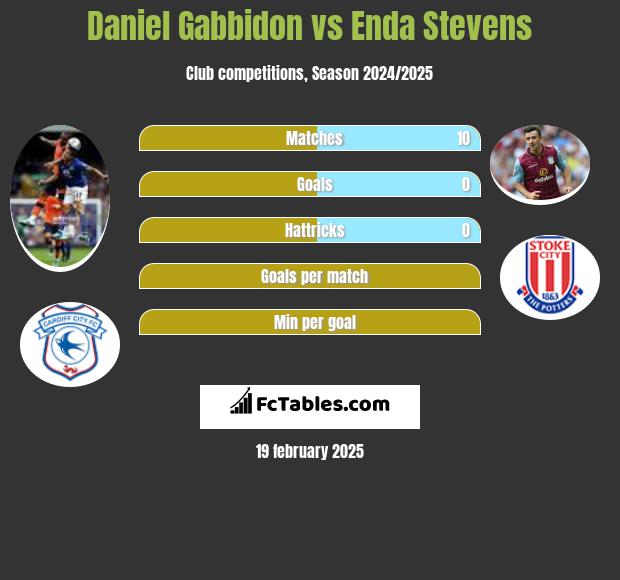 Daniel Gabbidon vs Enda Stevens h2h player stats