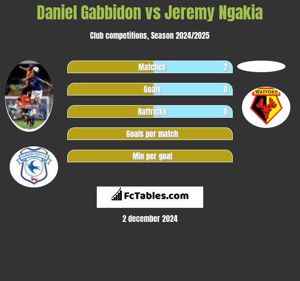 Daniel Gabbidon vs Jeremy Ngakia h2h player stats