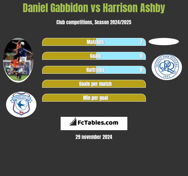 Daniel Gabbidon vs Harrison Ashby h2h player stats