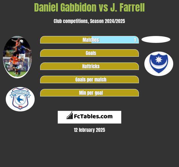 Daniel Gabbidon vs J. Farrell h2h player stats