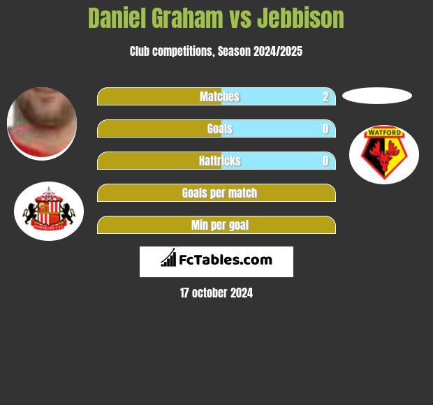 Daniel Graham vs Jebbison h2h player stats